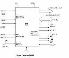 Image result for Traffic Light Microprocessor Board Image