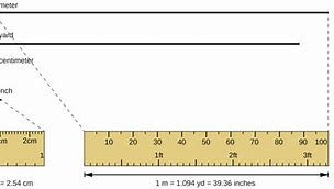 Image result for Yards to Meters Conversion Chart
