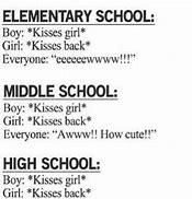 Image result for High School Crushes Memes