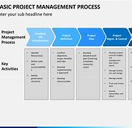 Image result for PMI Presentation Template