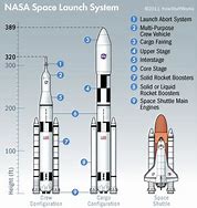 Image result for Space Launch System Top-Down View