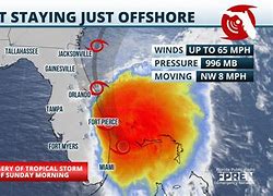 Image result for Current Atlantic Storms