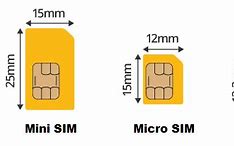 Image result for Sim Size Micro Nano