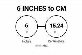 Image result for What Is 6 Inches