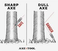 Image result for Sharp vs Dull Saw