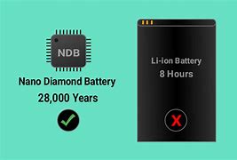 Image result for Nano Carbon Diamond Battery