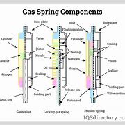 Image result for Gas Spring Mechanism