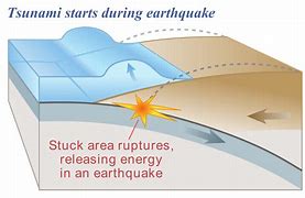Image result for Underwater Earthquake Diagram