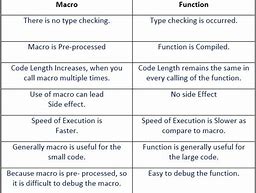 Image result for Difference Between Macro and Function in C