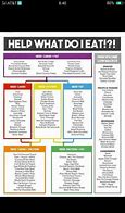 Image result for Nutrition Macro Cheat Sheet