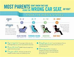 Image result for Front-Facing Baby Car Seats
