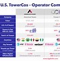 Image result for Cell Tower at Gas Station