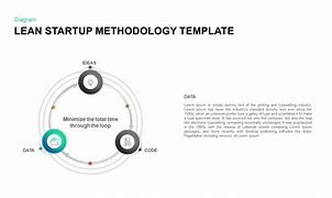 Image result for Lean Startup Methodology PPT