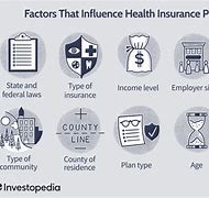 Image result for Affordable Health Insurance Rates