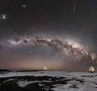 Image result for The Milky Way From Earth