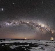 Image result for Milky Way Top View