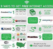 Image result for Internet Access Services