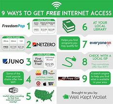 Image result for Access the Internet