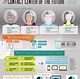 Image result for Call Center Infographic