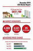 Image result for Toronto Housing Market