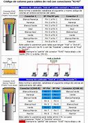 Image result for Mini RJ45