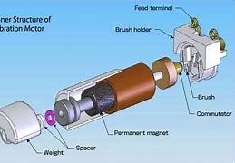 Image result for Vibration in Motor Unit