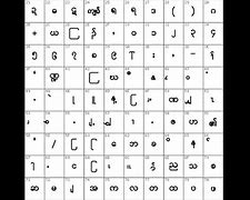 Image result for Knu Font Keyboard Map