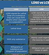 Image result for LD50 and LC50