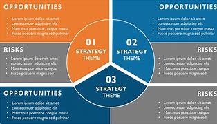 Image result for Business Trategy