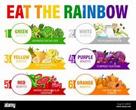 Image result for Color Food Chart Nutrition
