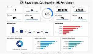 Image result for Examples of Hiring Metrics