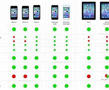 Image result for iPhone 1.1 Differences
