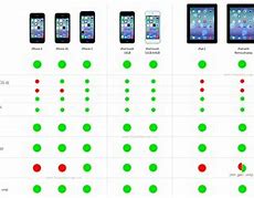 Image result for iOS Phone Chart