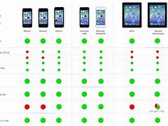 Image result for Software Updates iPhone Chart