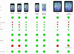 Image result for What Are the Differences Between the iPhone 15