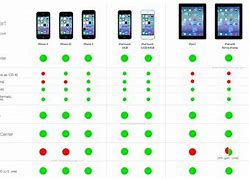 Image result for iOS Compatible Devices