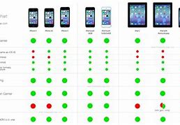 Image result for iPhone Models Compatible with iOS