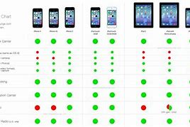 Image result for Watch OS Compatibility Chart