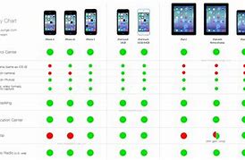 Image result for iPhone 11 Screw Location Chart