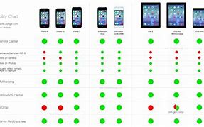 Image result for iPhone Size Chart