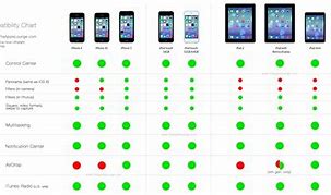 Image result for Resolution of iPhone Screens Chart
