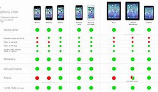 Image result for Apple iPhone Comparison Chart 2018