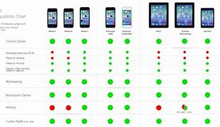 Image result for iPhone Generation Comparison Chart