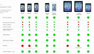Image result for Historical Flagship iPhone Prices Chart