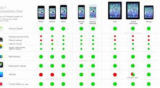 Image result for All iPhones Comparison Chart 11