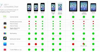 Image result for How to Check iOS Version On iPhone
