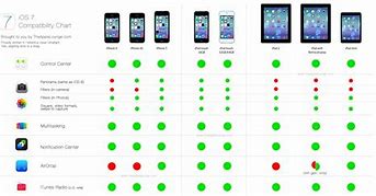 Image result for iPhone 10 and 11 Comparison