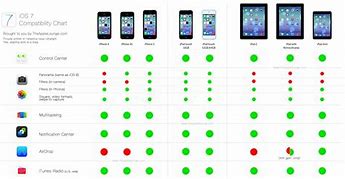 Image result for iPhone iOS 16 New Features