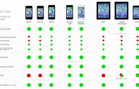 Image result for Apple Comparison Chart