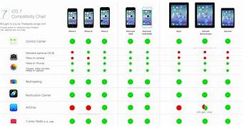 Image result for iPhone 4 iPhone Size Comparison 8